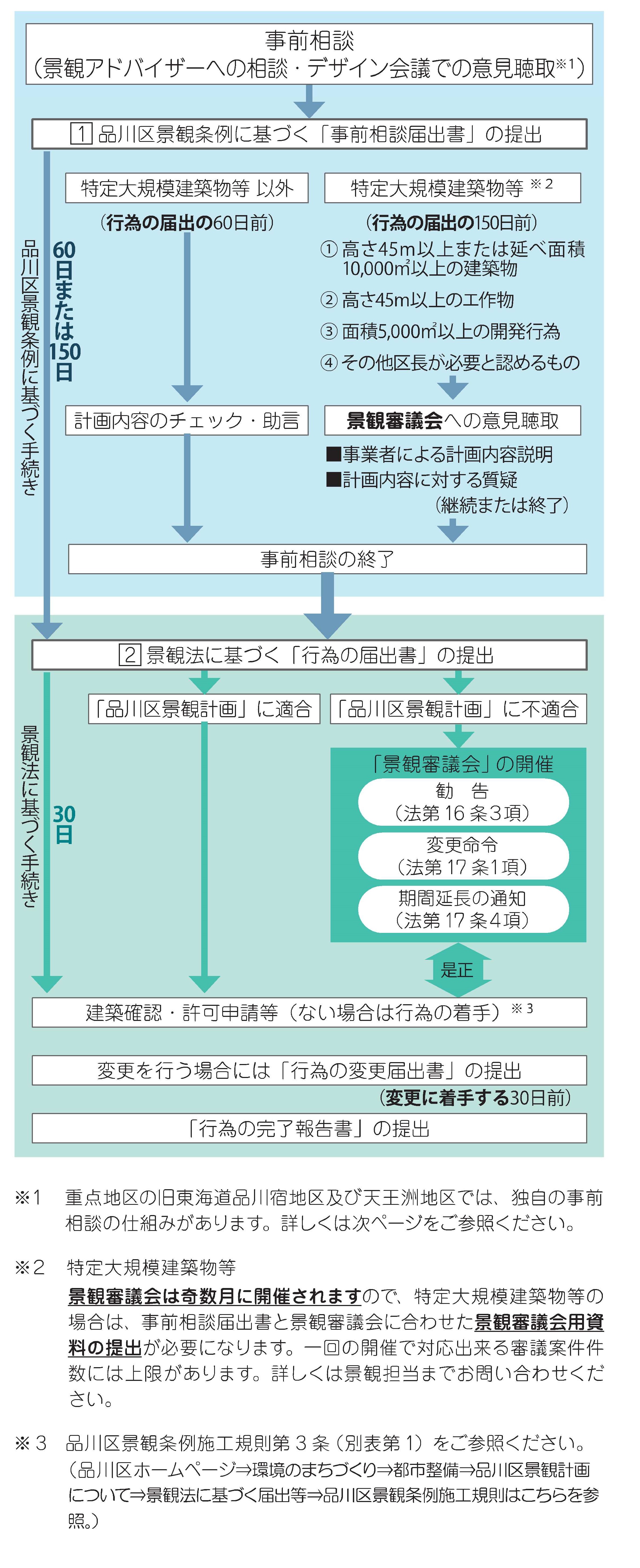 keikanhouoyobikeikanjoureinimotodukutetudukinonagare[1].jpg